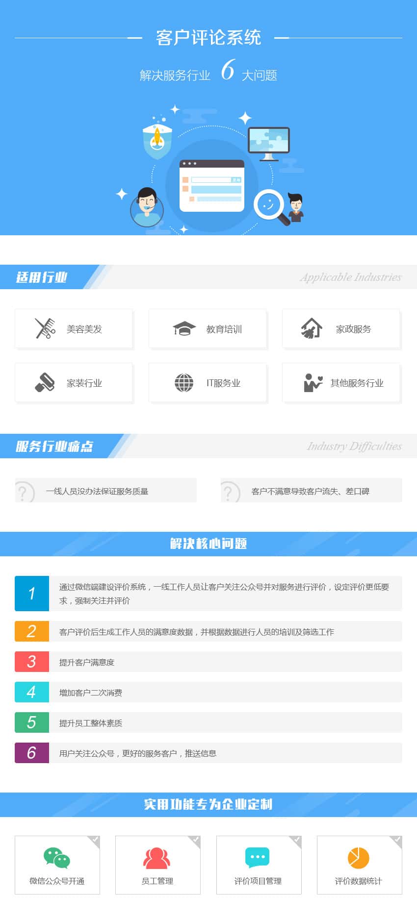 洛阳数字化开发资讯